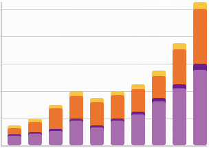 bi_graph bi_graph